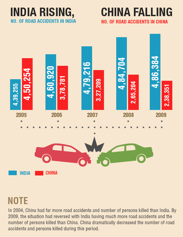 India rising, China falling