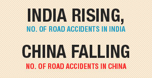 India rising, China falling